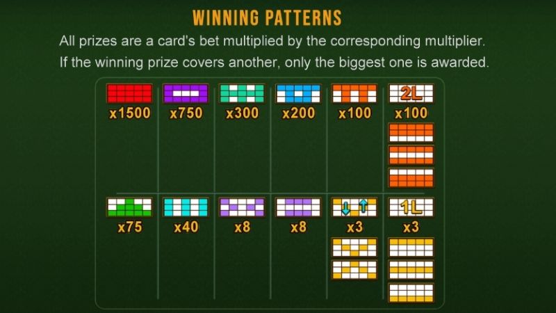 Điểm nổi bật khiến Bingo May Mắn được yêu thích